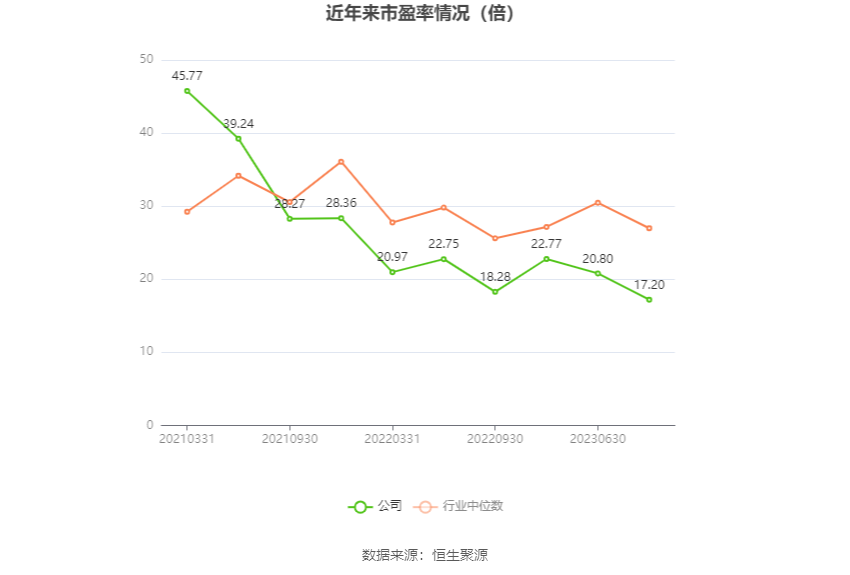 博硕科技：2023年净利润同比下降16.33% 拟10转4股派10元