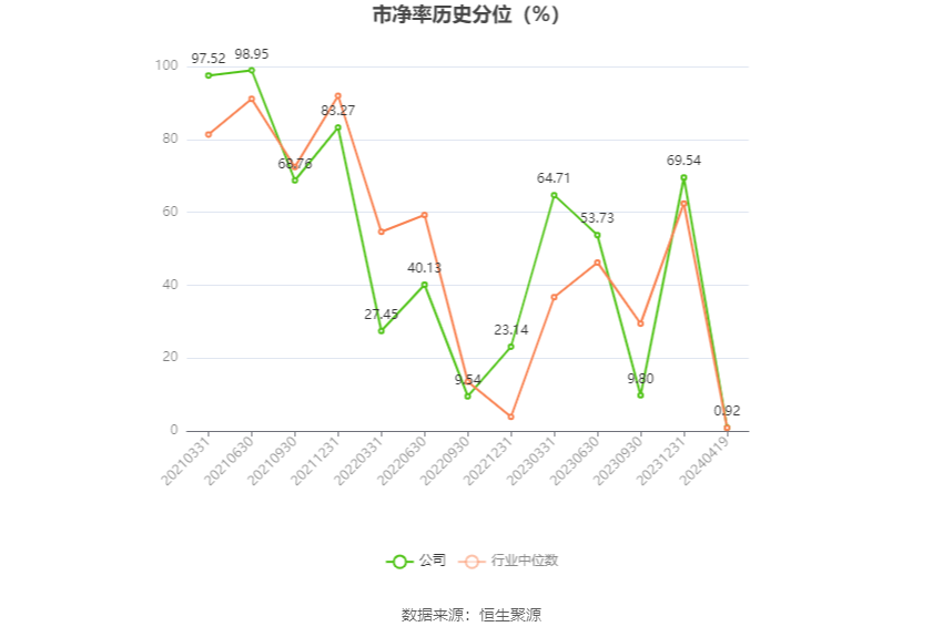 博硕科技：2023年净利润同比下降16.33% 拟10转4股派10元