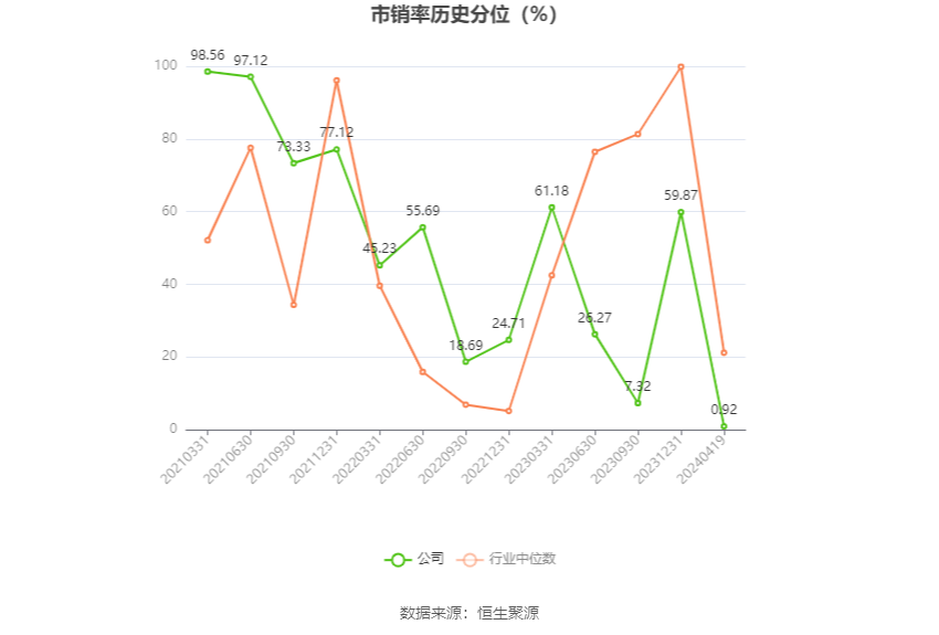 博硕科技：2023年净利润同比下降16.33% 拟10转4股派10元