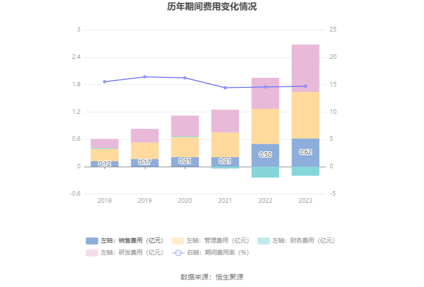 博硕科技：2023年净利润同比下降16.33% 拟10转4股派10元