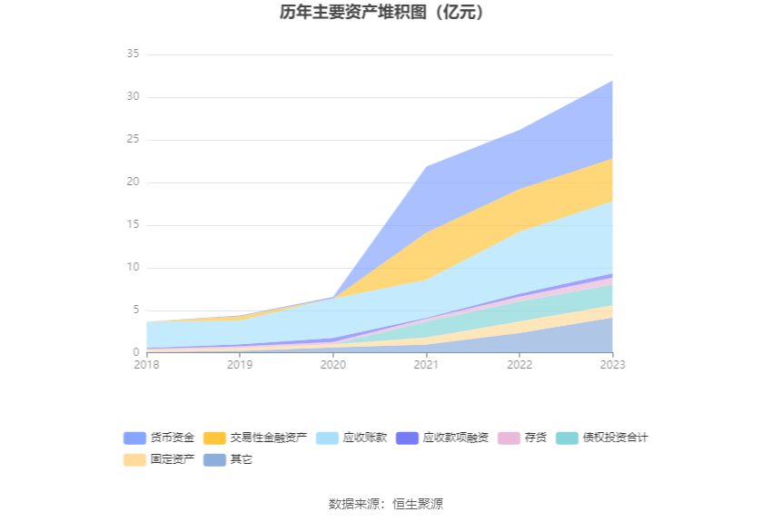 博硕科技：2023年净利润同比下降16.33% 拟10转4股派10元