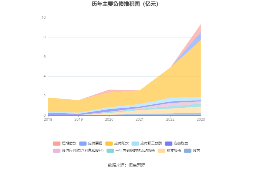 博硕科技：2023年净利润同比下降16.33% 拟10转4股派10元