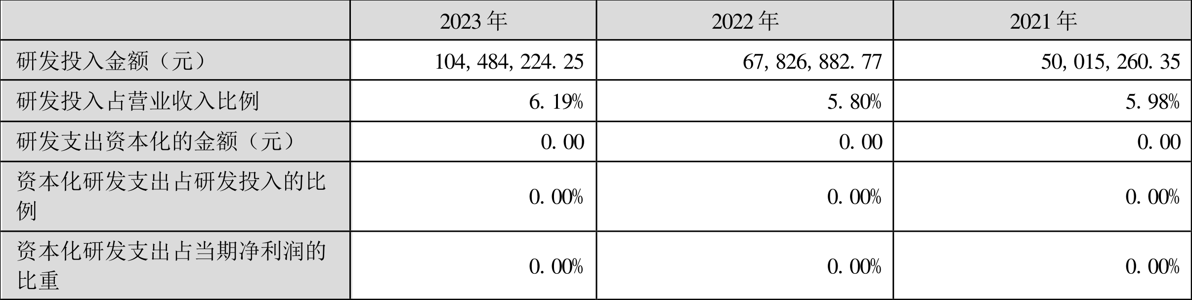 博硕科技：2023年净利润同比下降16.33% 拟10转4股派10元