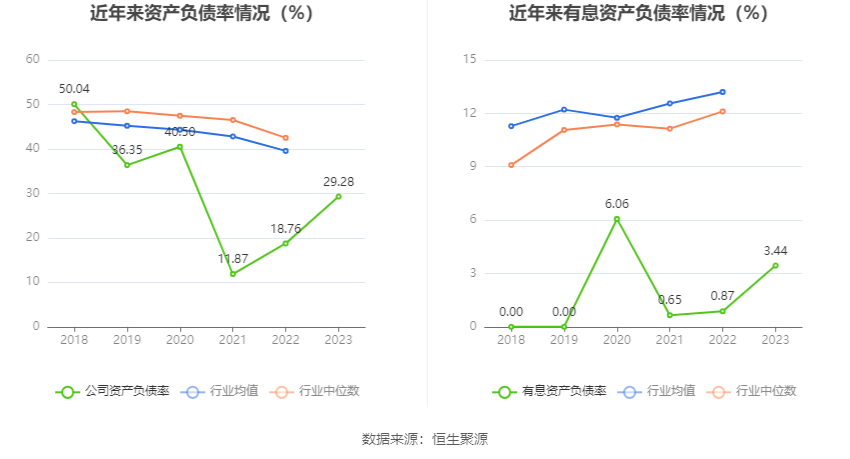 博硕科技：2023年净利润同比下降16.33% 拟10转4股派10元